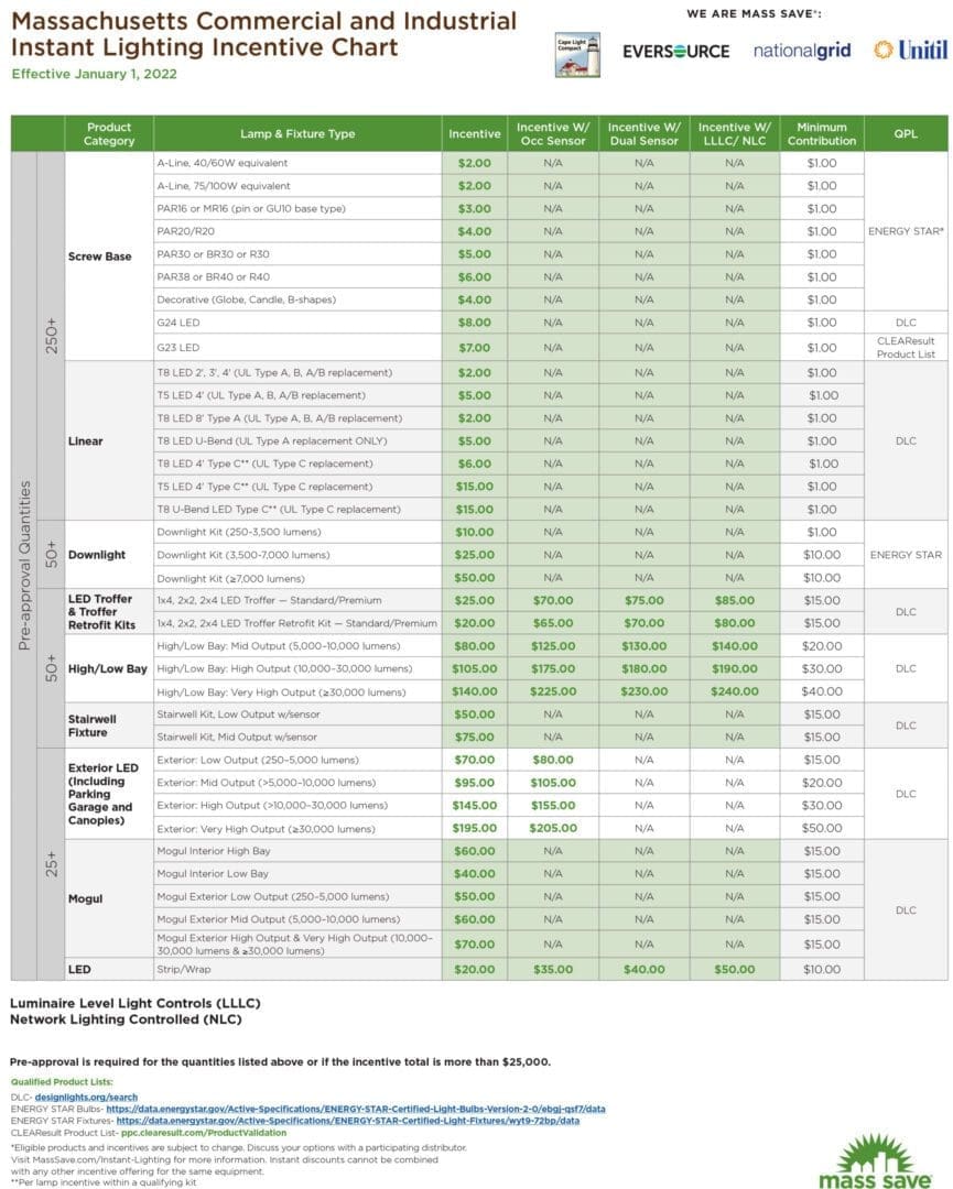 A table with many different types of data.