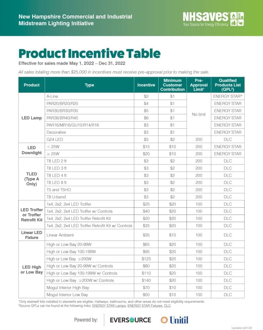 A table with product incentives and prices for each