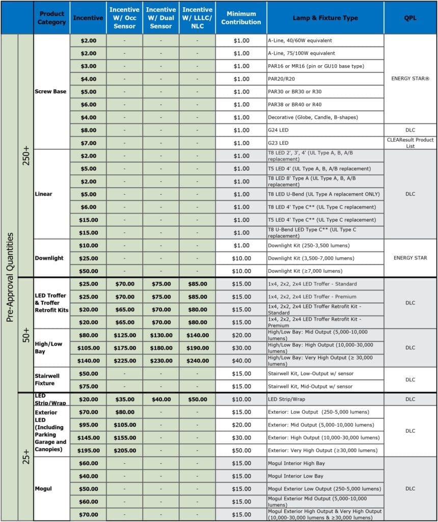 A table with many different types of data.